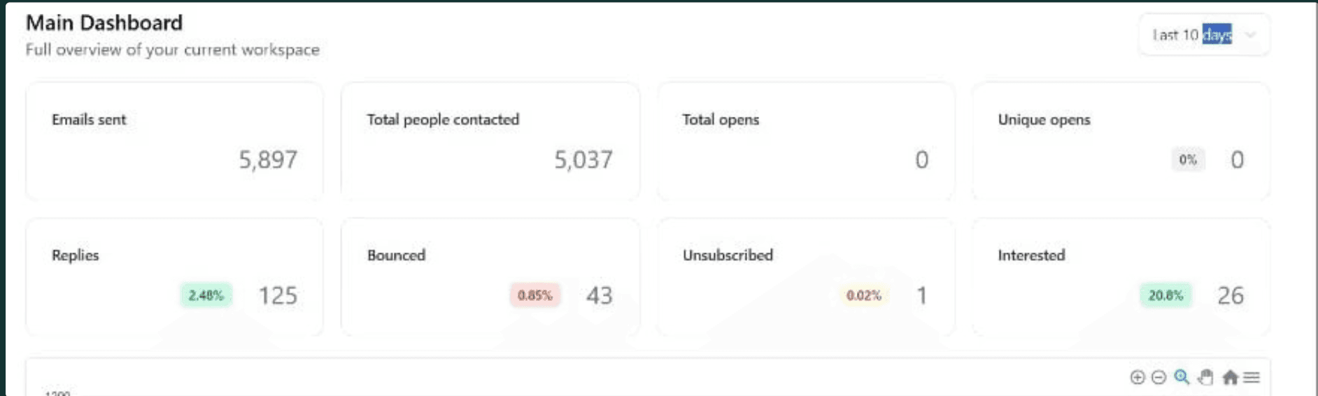 Arch Visualizations email results