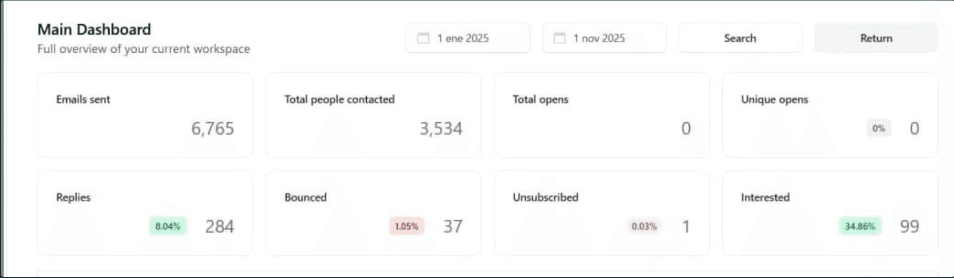Scribe Media email results